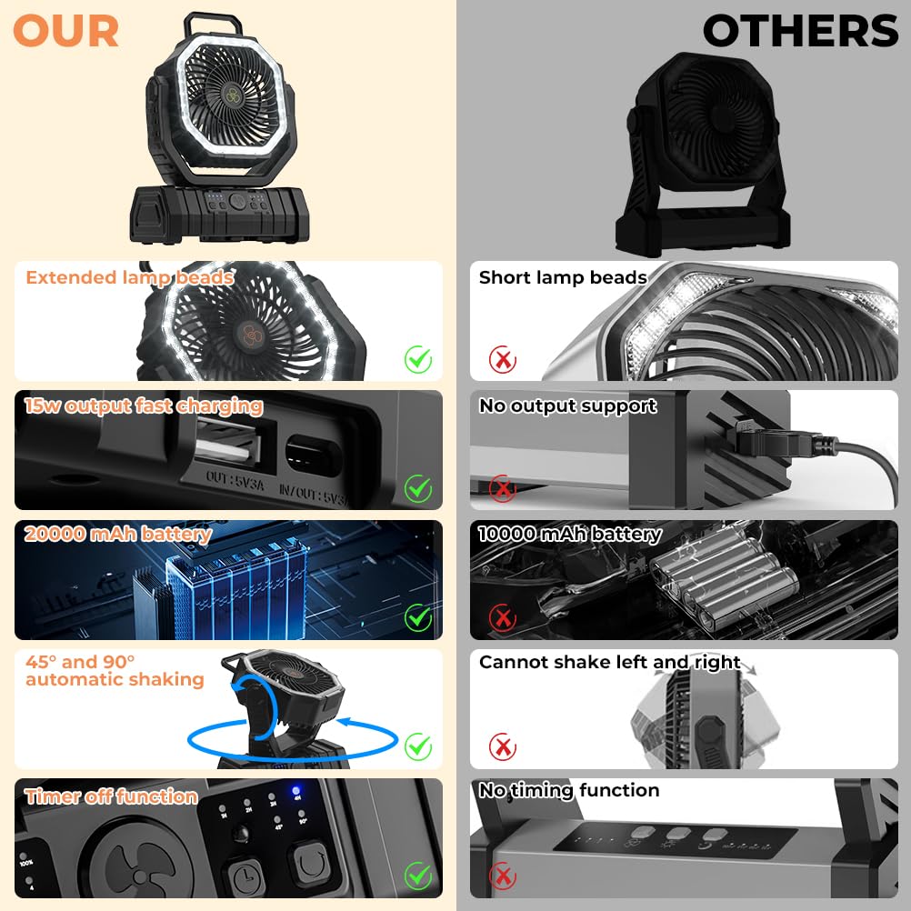 Camping Fan 20000mAh Battery P - Renewable Energy Game 评论和价格