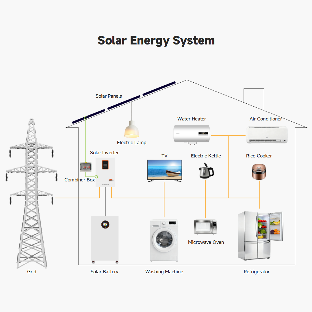 10-40kW Offgrid Solar Power Sy - Off Grid Solar Kit 评论和价格
