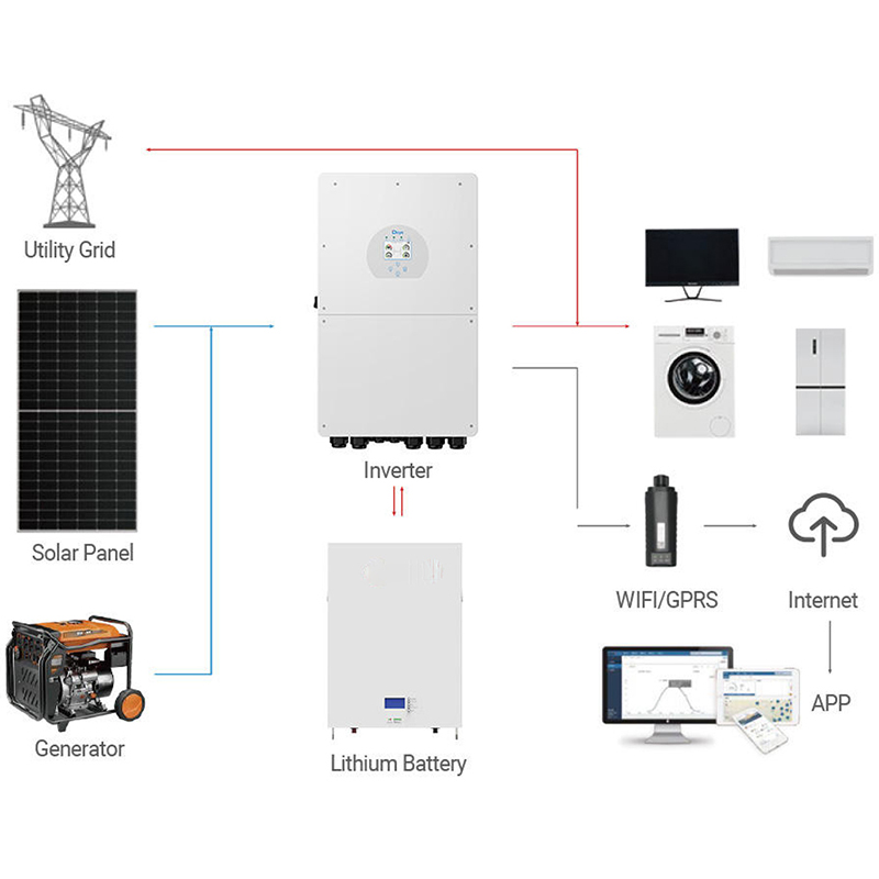 Deye 5KW 10KW 15KW 18KW Hybrid - Off Grid Solar Kit 评论和价格